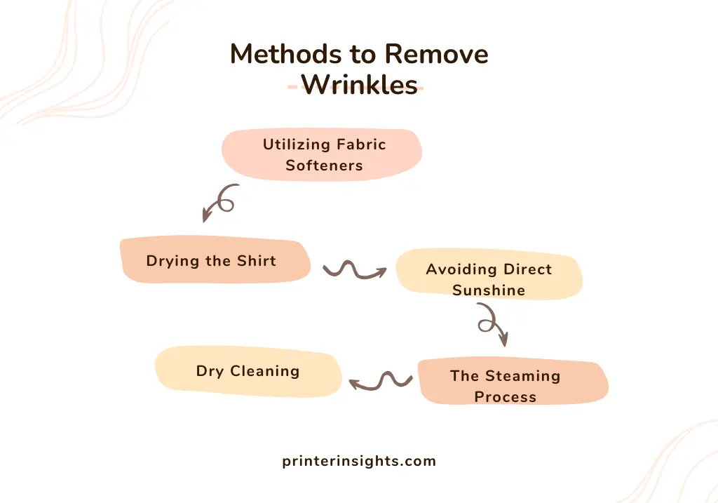 Appropriate Methods to Remove Wrinkles If Necessary