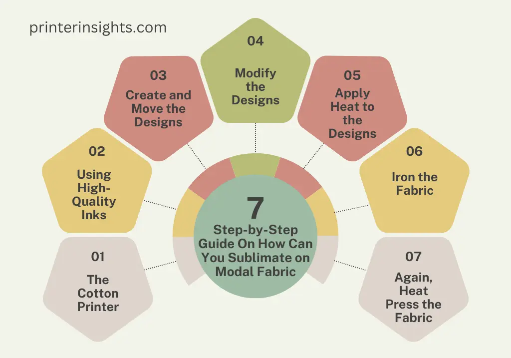 Step-by-Step Guide On How Can You Sublimate on Modal Fabric