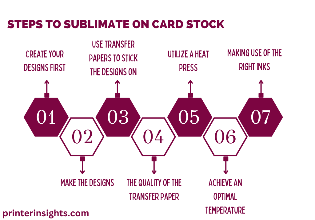 Steps to Sublimate on Card Stock